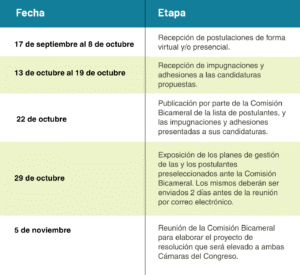 16-anos-sin-designar-Defensor-del-Pueblo-300x275 16 años sin designar Defensor del Pueblo