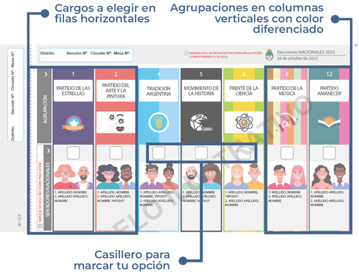 Tucumán vota por primera vez con la BUP