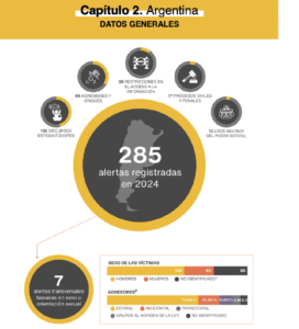 Datos-de-Argentina.-FOPEA-272x300 El Estado es el principal agresor de la prensa en América Latina