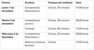 TABLA-PAES-2025-300x160 Comienza la rendición de la PAES